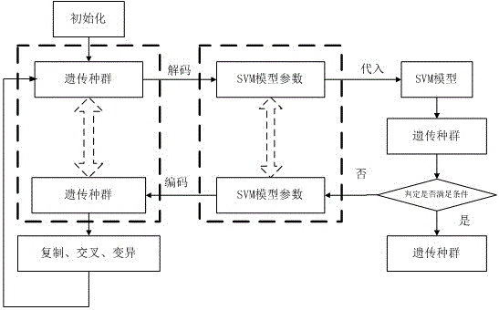 A polycyclic aromatic hydrocarbon property/toxicity prediction method using an intelligent support vector machine