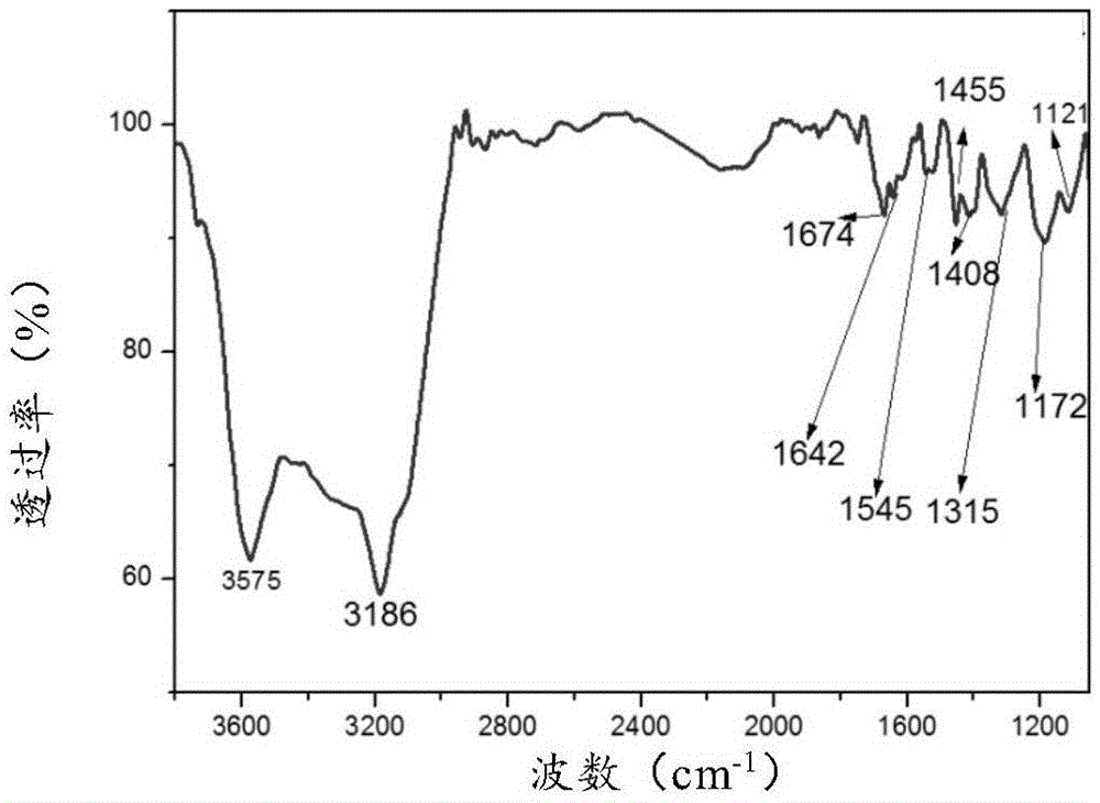 Hydrophobically associating polymer and preparation method thereof