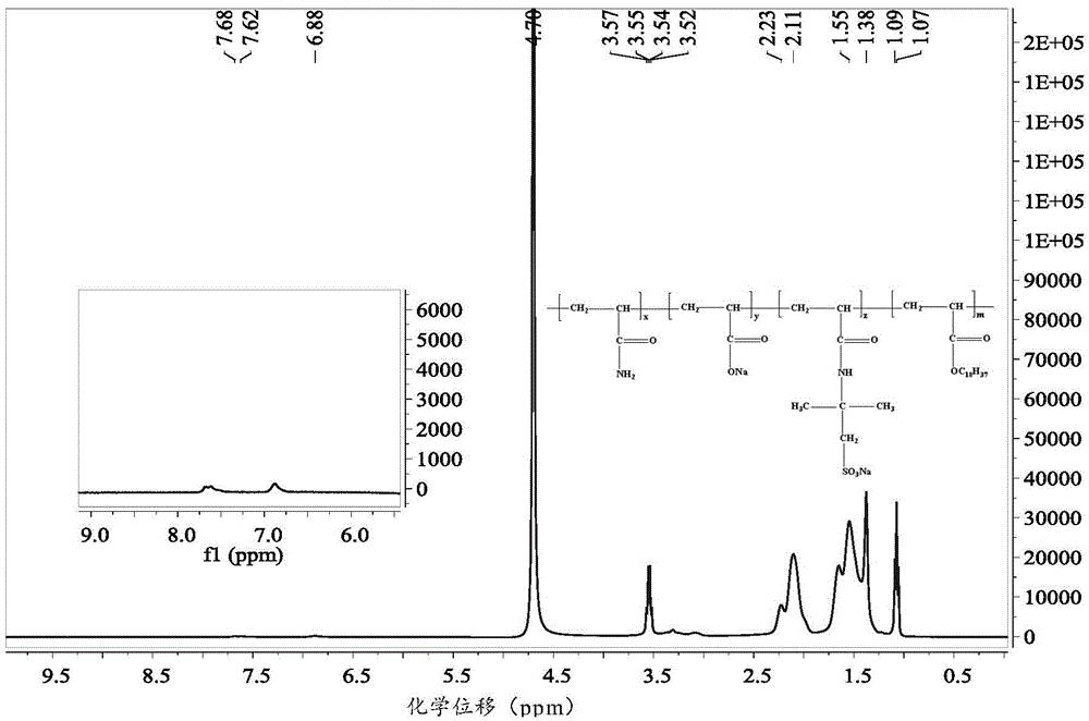 Hydrophobically associating polymer and preparation method thereof