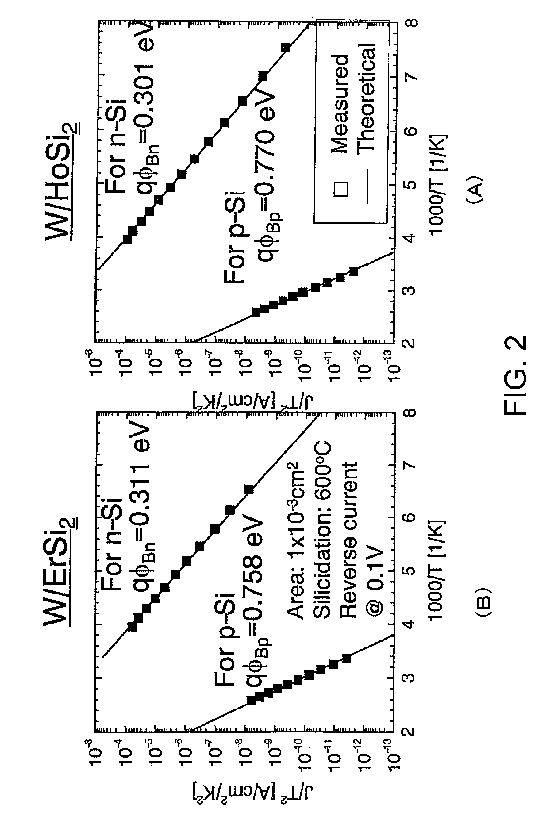 Contact formation method, semiconductor device manufacturing method, and semiconductor device