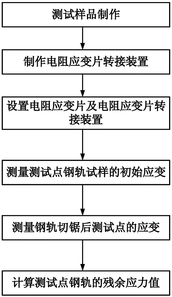 Resistance strain gauge adapter device and test method for testing rail residual stress