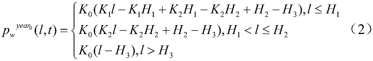 Novel method for calculating local zenith tropospheric moisture delay by using meteorological data