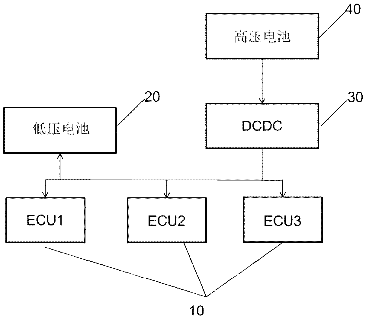 Vehicle low-power-consumption dormancy control method and control system