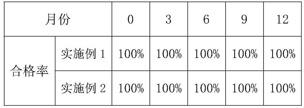 Urinary albumin/urinary creatinine composite quality control product and production method thereof