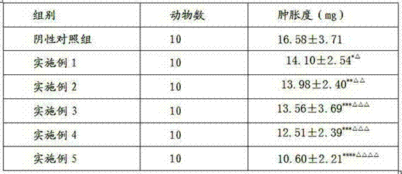 Traditional Chinese medicinal throat lozenge for inflammation preventing and pain easing