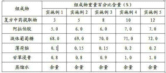 Traditional Chinese medicinal throat lozenge for inflammation preventing and pain easing