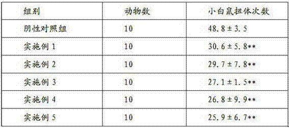 Traditional Chinese medicinal throat lozenge for inflammation preventing and pain easing