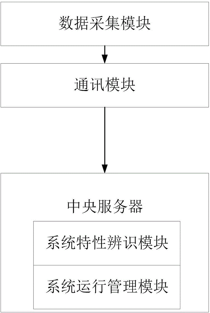 Method and system for realizing transparent heat supply