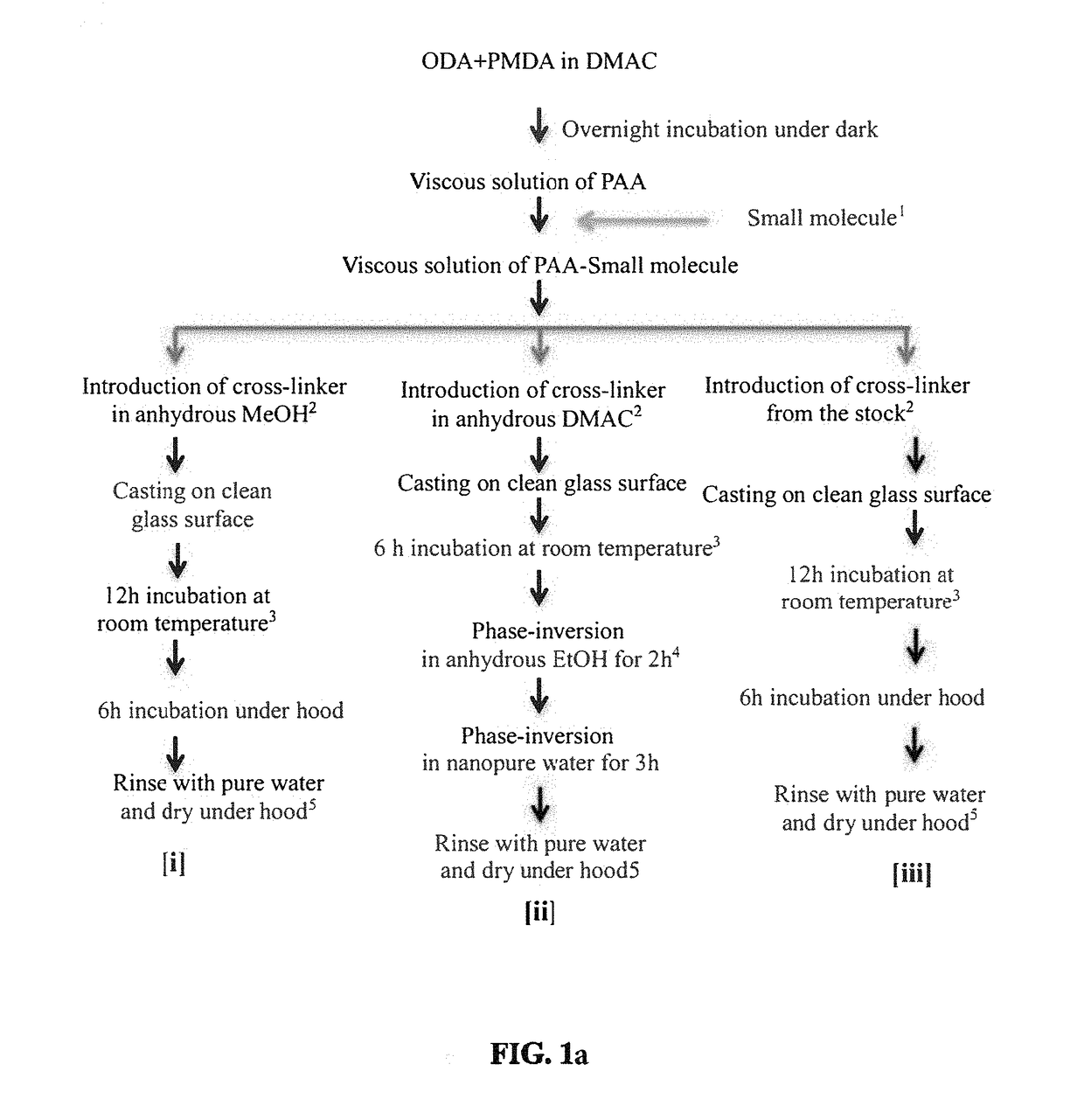 Packaging material and methods of using the same