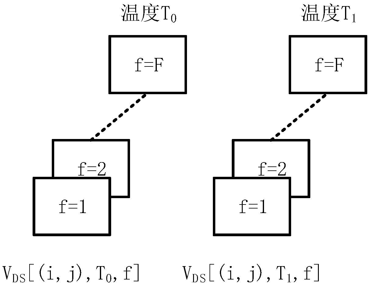 Key generation method based on infrared focal plane detector blind pixel distribution