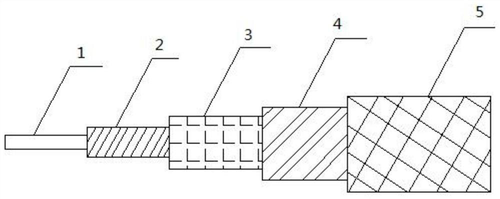 Airborne early warning radar low-loss stable-phase cable and preparation method thereof