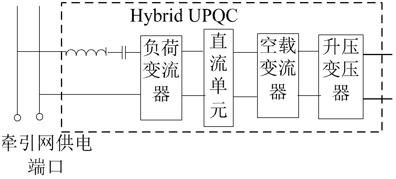 Single-phase electric energy quality controller for electrified railway power supply system