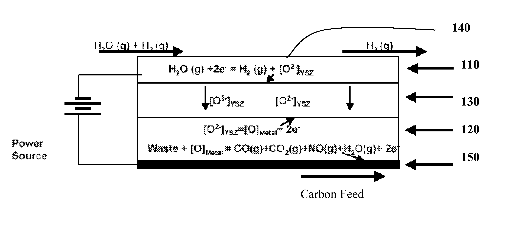 Waste to hydrogen conversion process and related apparatus