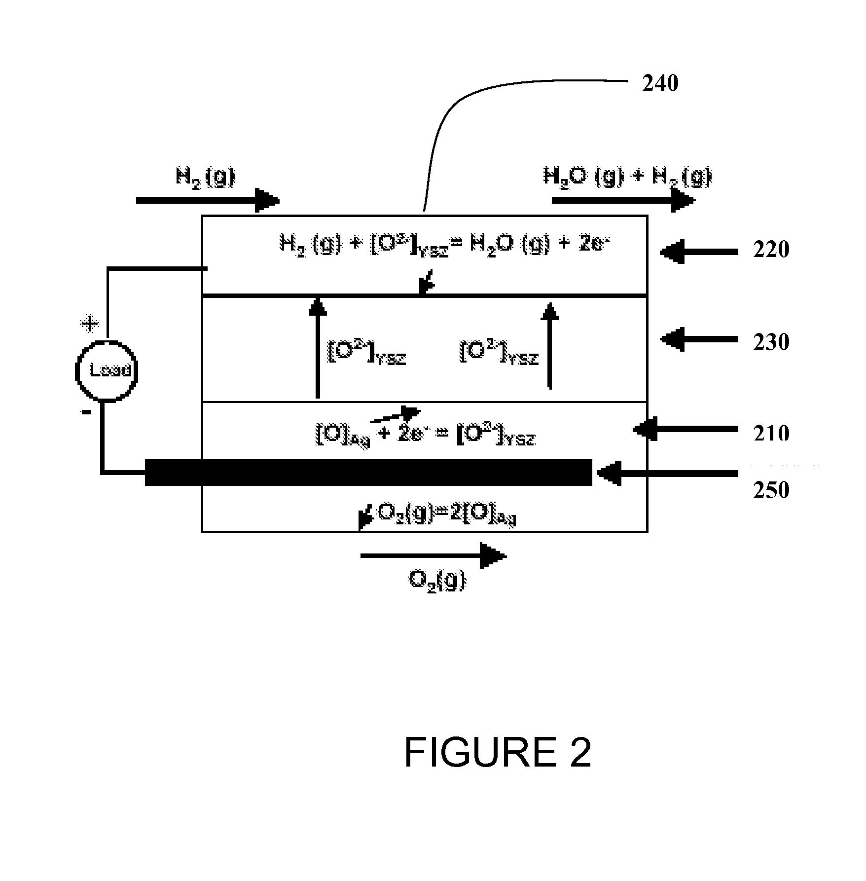 Waste to hydrogen conversion process and related apparatus