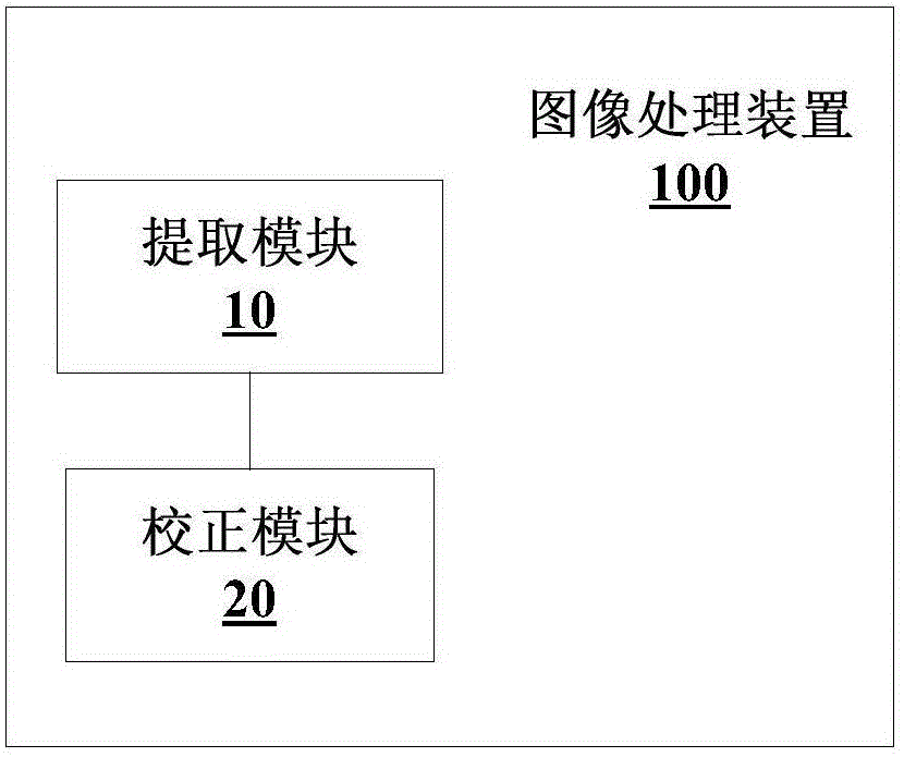 Image processing method and device