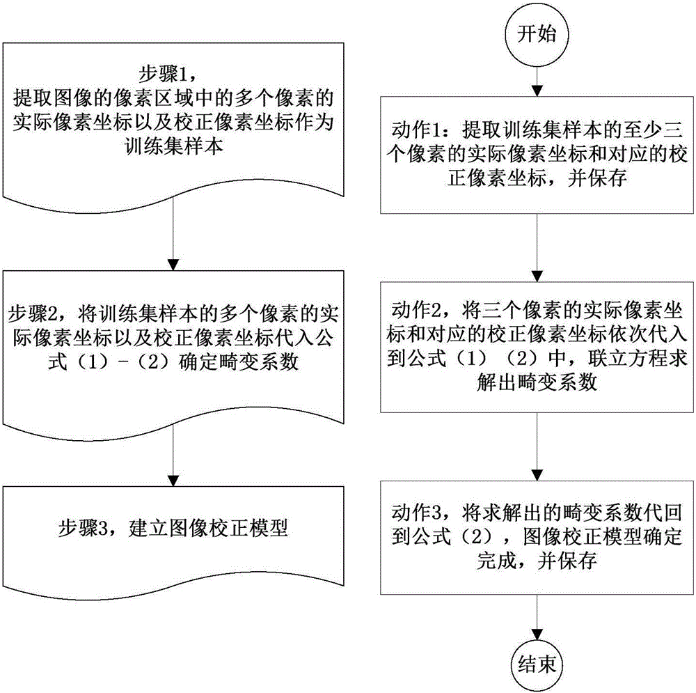 Image processing method and device