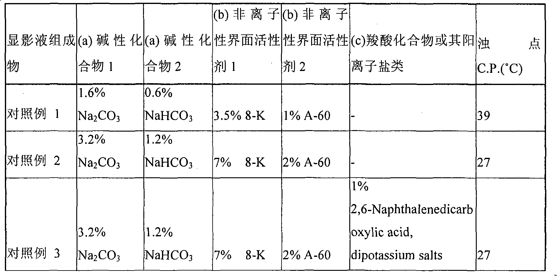 Developing solution composition