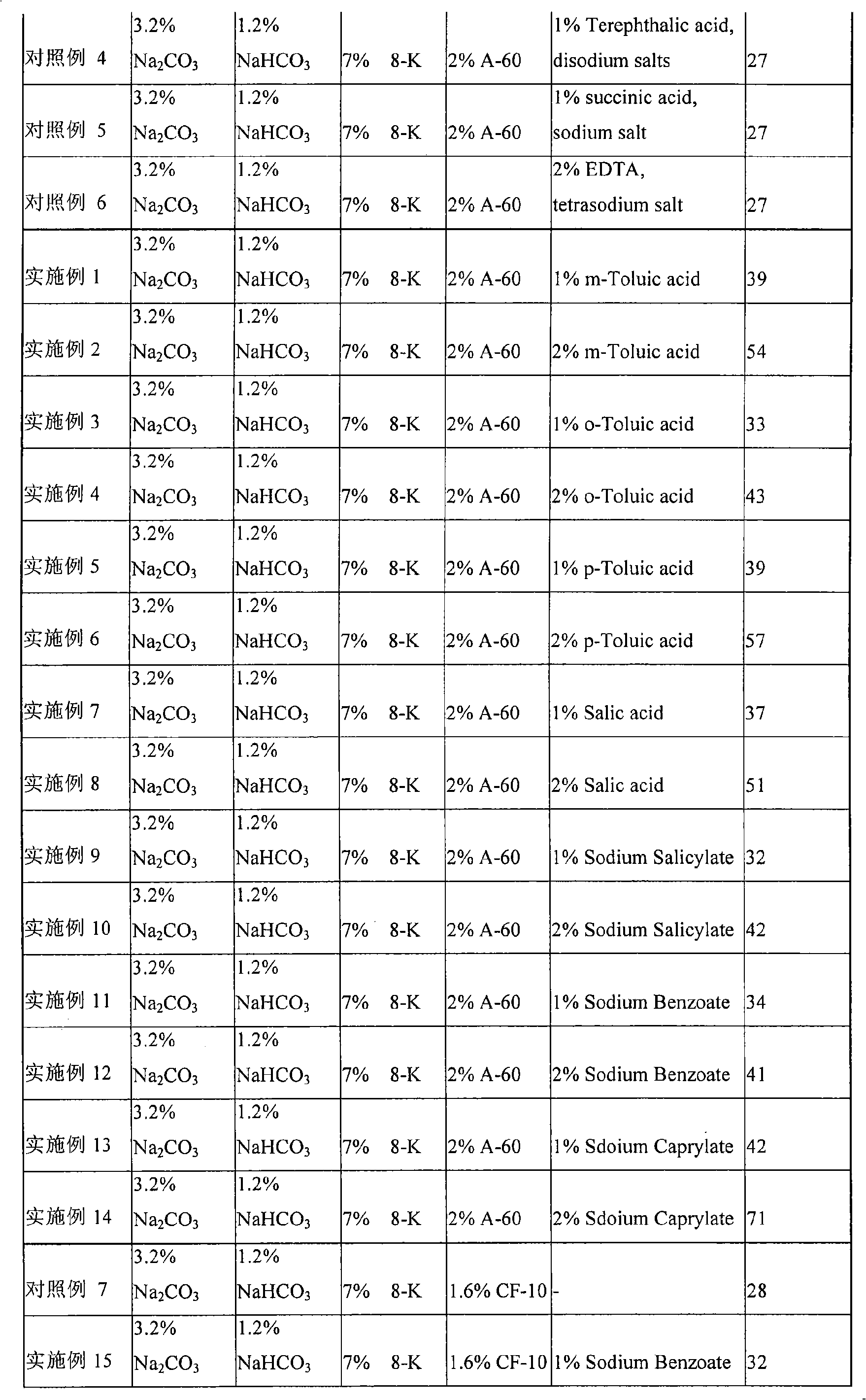 Developing solution composition