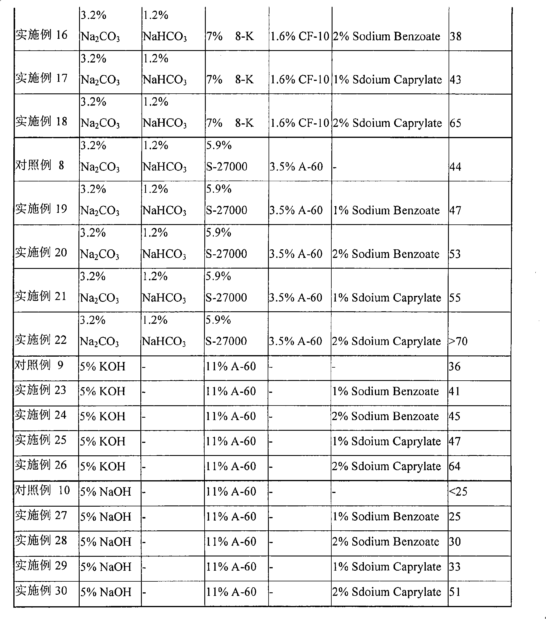 Developing solution composition