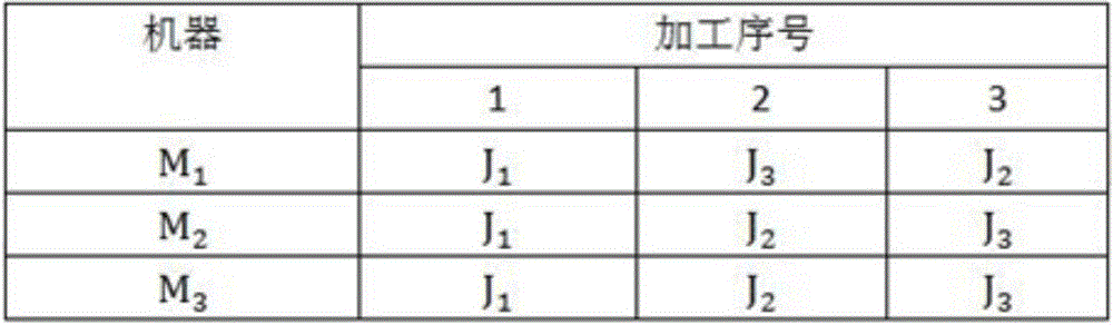 Improved culture gene algorithm for solving multi-objective flexible job shop scheduling problem