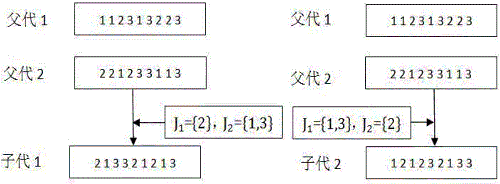 Improved culture gene algorithm for solving multi-objective flexible job shop scheduling problem