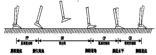 Ankle joint boosting method with reverse drivability