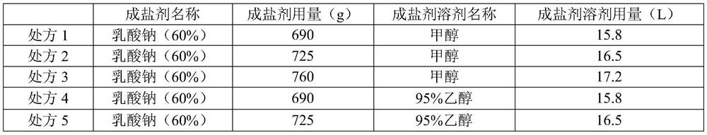 A kind of cefuroxime sodium raw material and injection and preparation method thereof