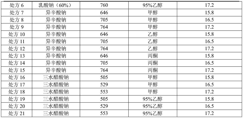 A kind of cefuroxime sodium raw material and injection and preparation method thereof