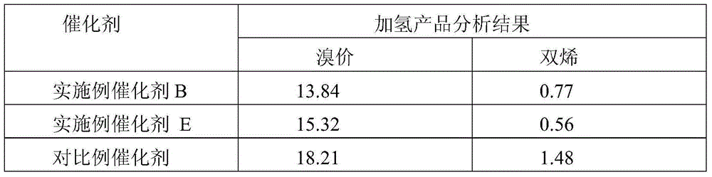 Nickel-based catalyst and preparation method therefor