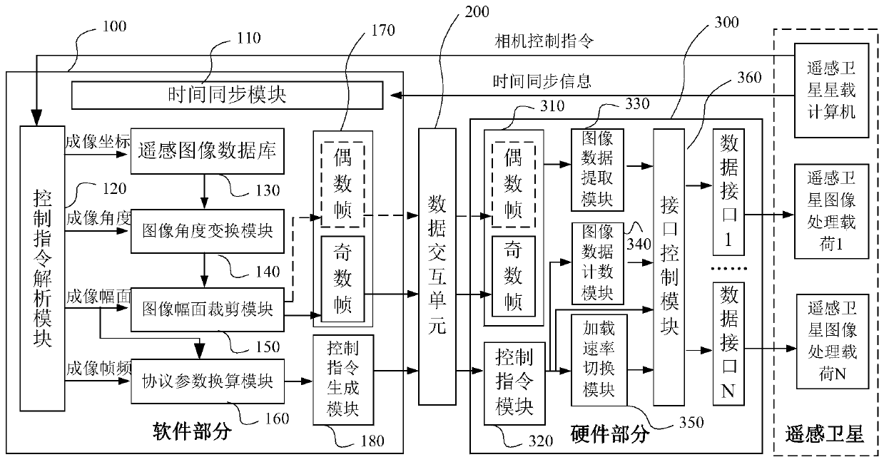 Multi-mode imaging load simulation device of remote sensing satellite