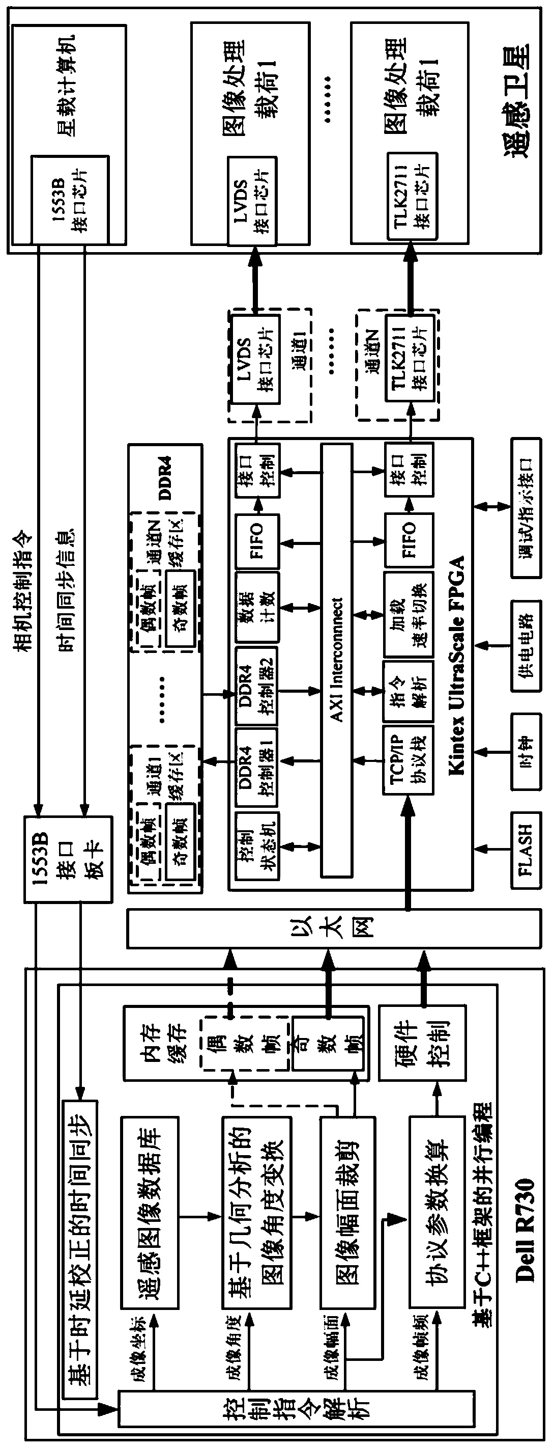 Multi-mode imaging load simulation device of remote sensing satellite