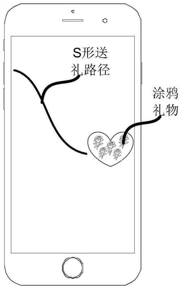 Gift sending method and device, electronic equipment and readable medium