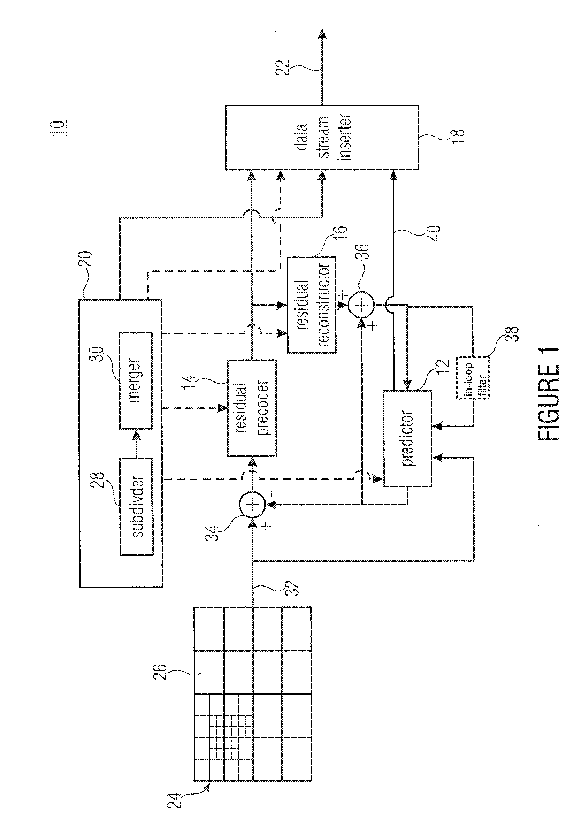 Inheritance in sample array multitree subdivision