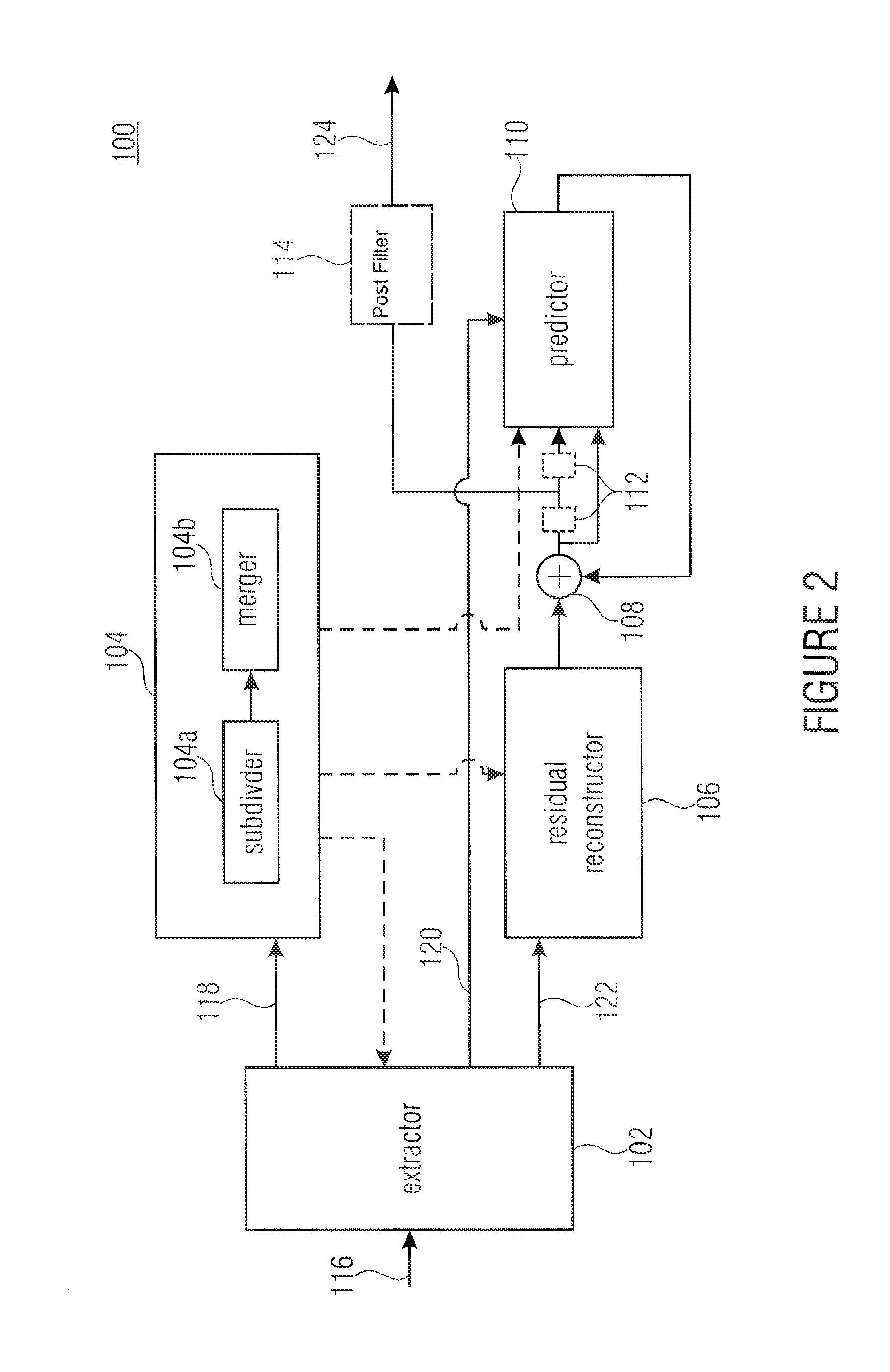 Inheritance in sample array multitree subdivision