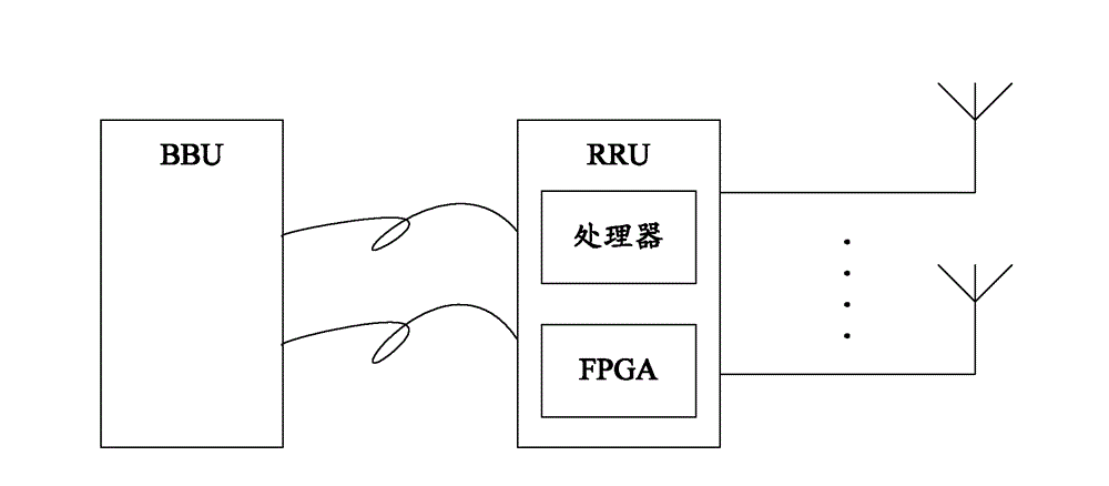 Method and device for sending and receiving calibration data of td-scdma base station