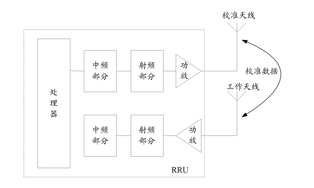 Method and device for sending and receiving calibration data of td-scdma base station