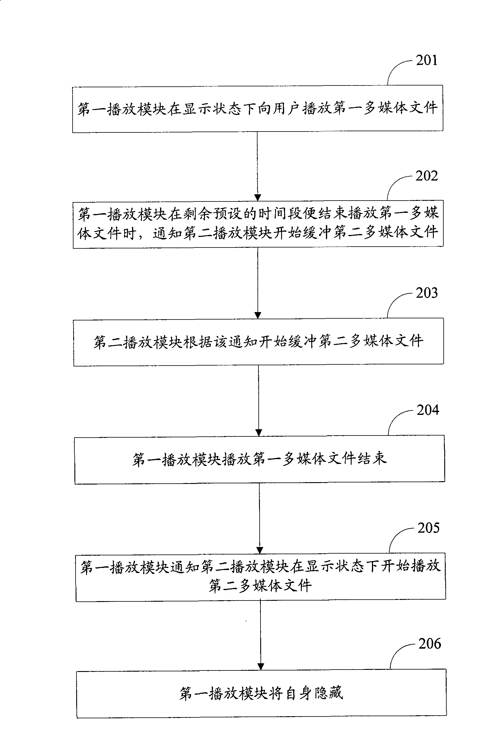 Method and apparatus for playing multimedia file