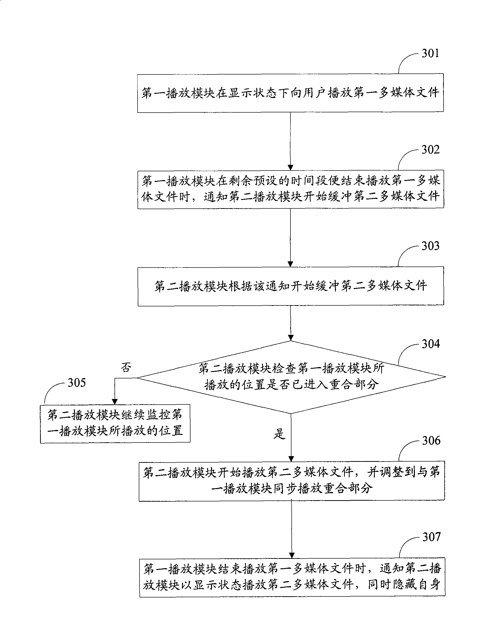 Method and apparatus for playing multimedia file