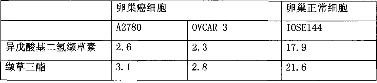 Application of iridoid compound to preparation of ovarian cancer resistance medicament