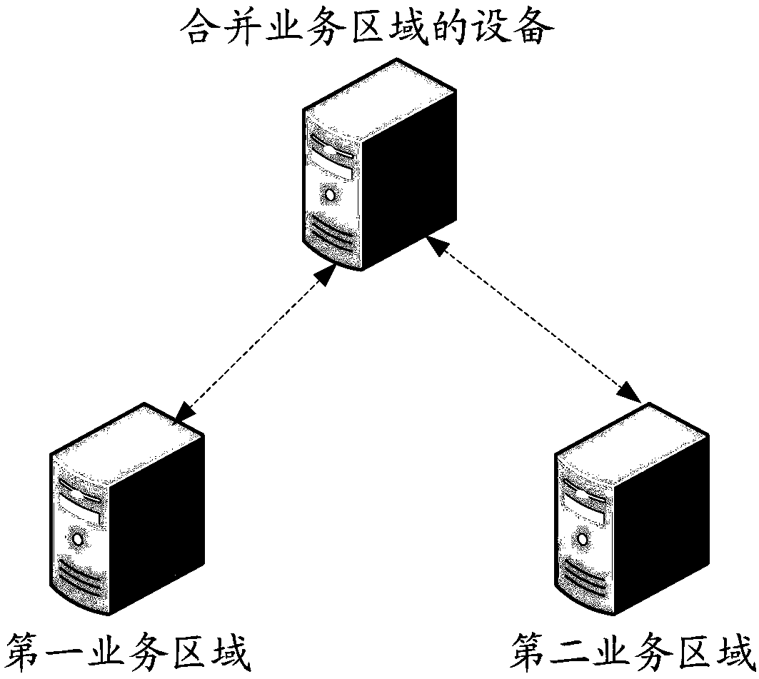 Processing method and device for combining service regions