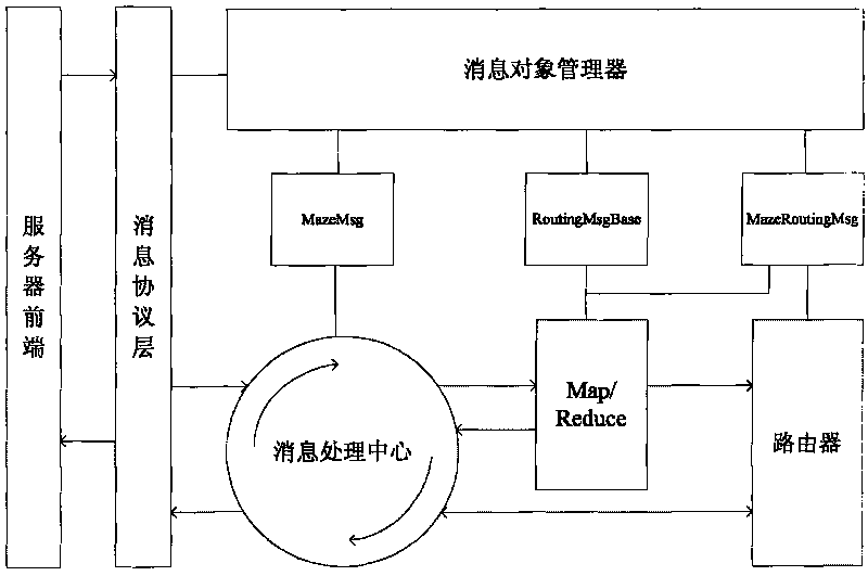 Distributed heartbeat server framework and progress processing method