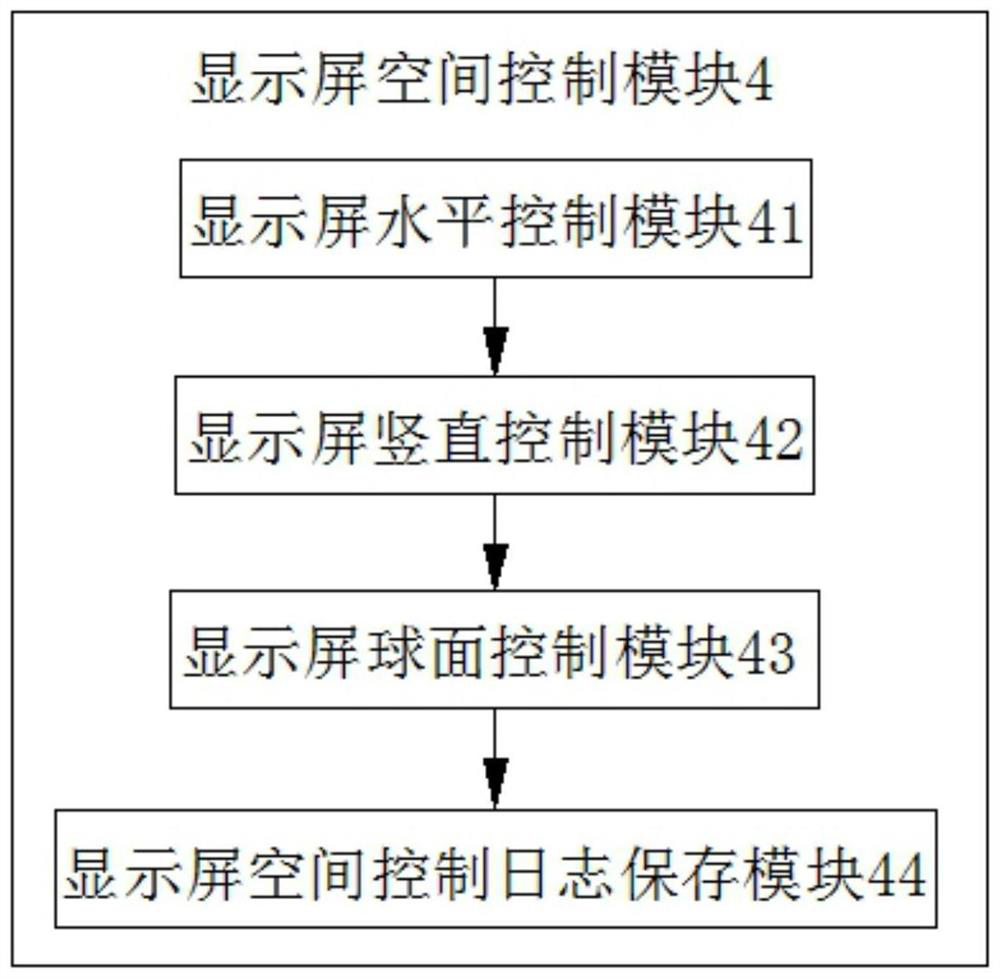 Multi-viewpoint three-dimensional LED electronic display screen array control system