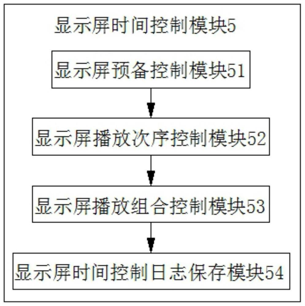 Multi-viewpoint three-dimensional LED electronic display screen array control system