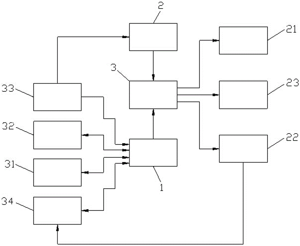 Intelligent logistics classification system