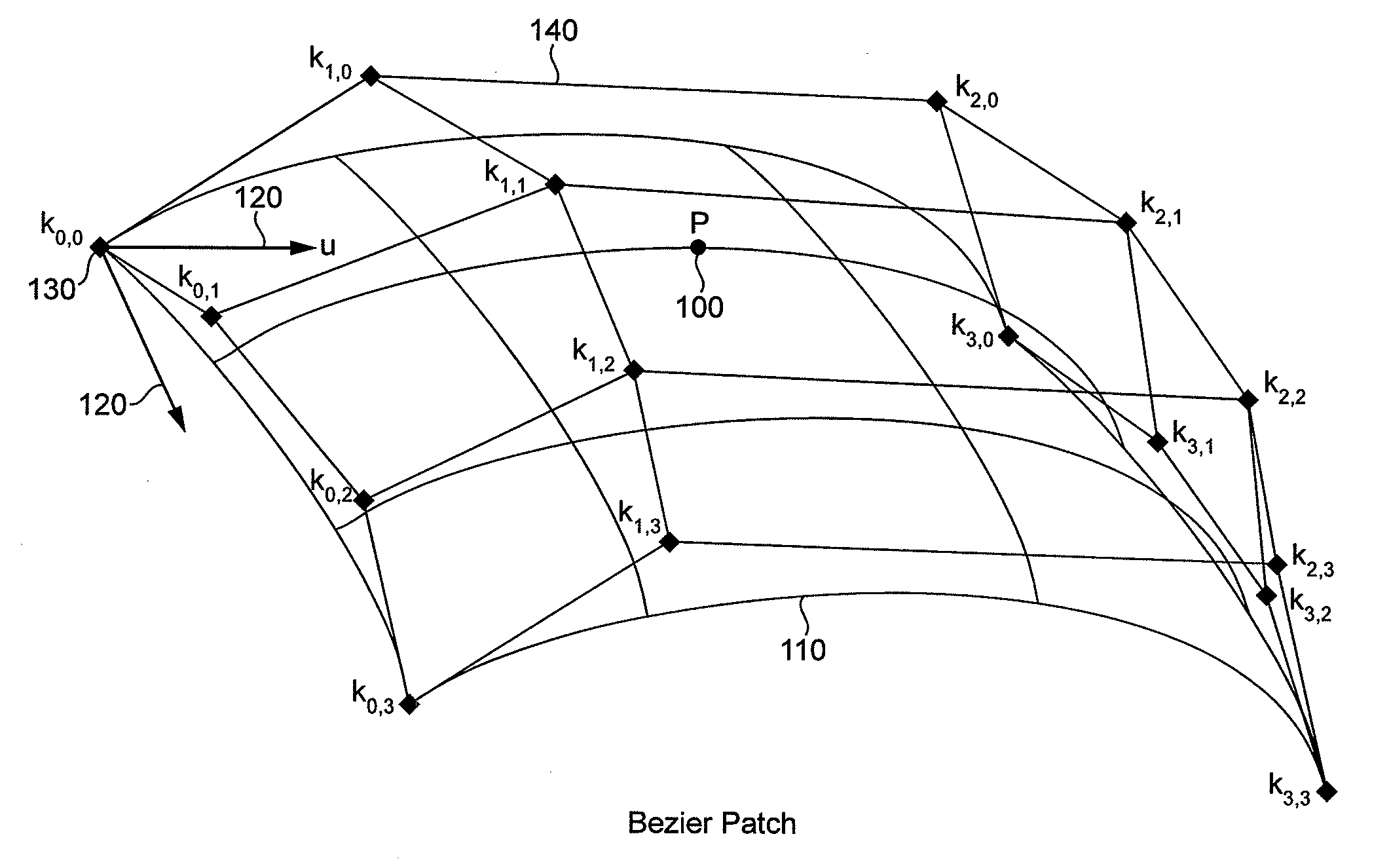 Compression of a tessellated primitive index list in a tile rendering system