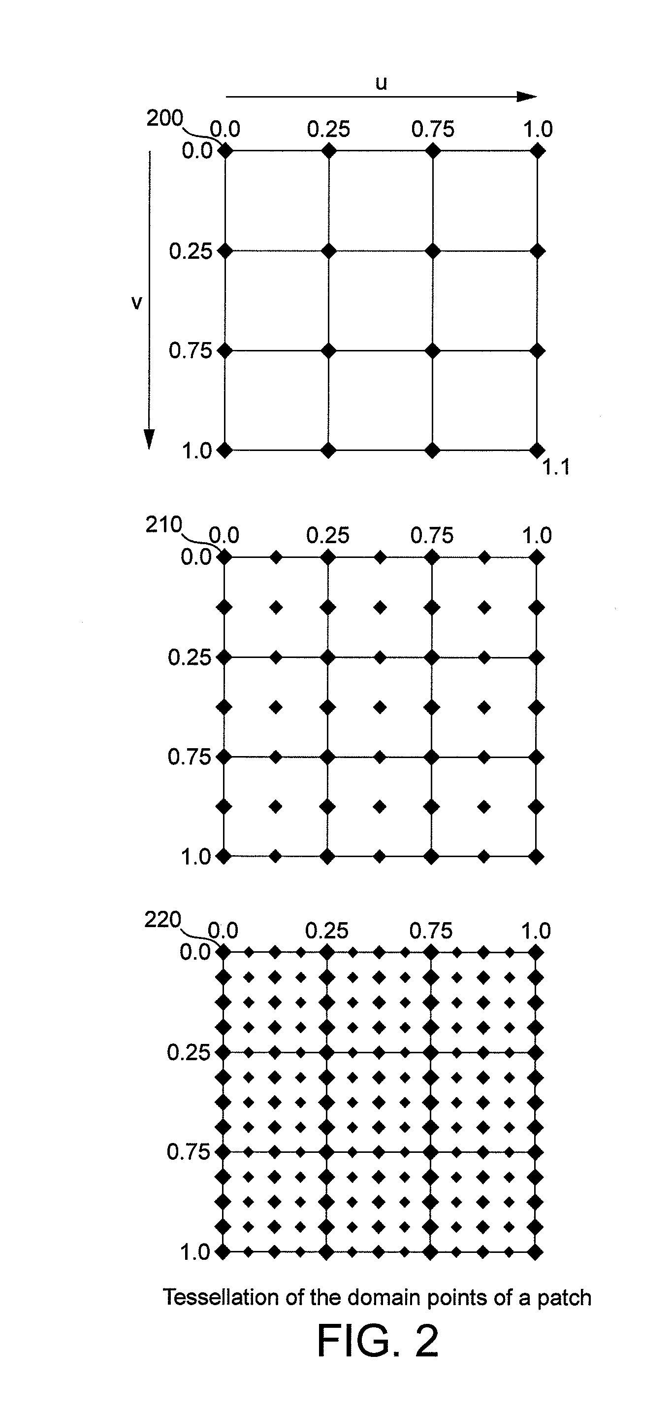 Compression of a tessellated primitive index list in a tile rendering system