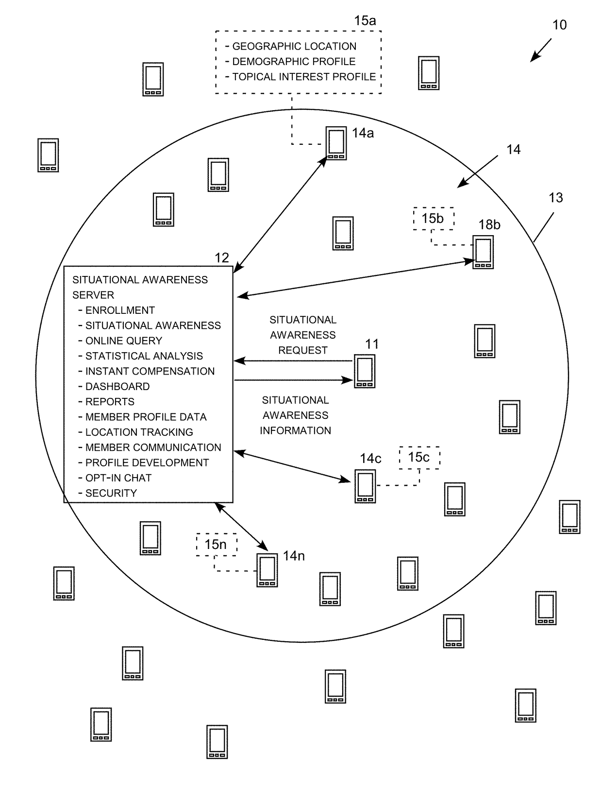 Situational awareness system security features