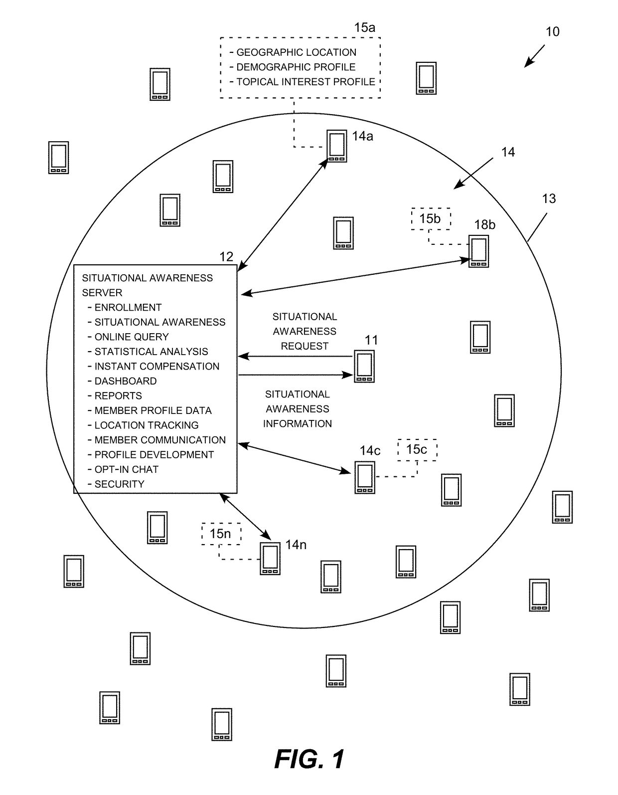 Situational awareness system security features