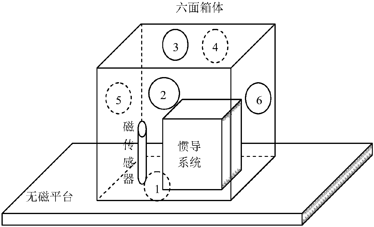 Error correction method for geomagnetic vector measurement system based on Lagrange multiplier method