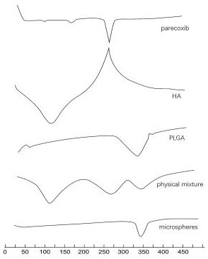 A kind of hyaluronic acid-parecoxib PLGA microsphere and its preparation method and application